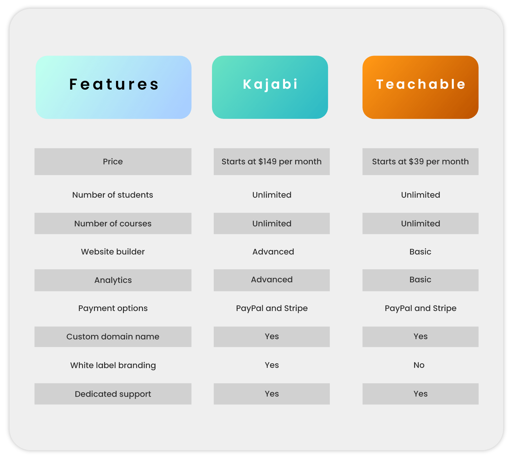 Kajabi Vs Teacheable