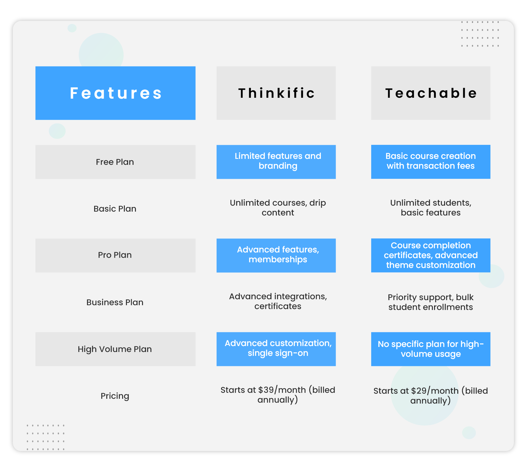 teachable and Thikific 2