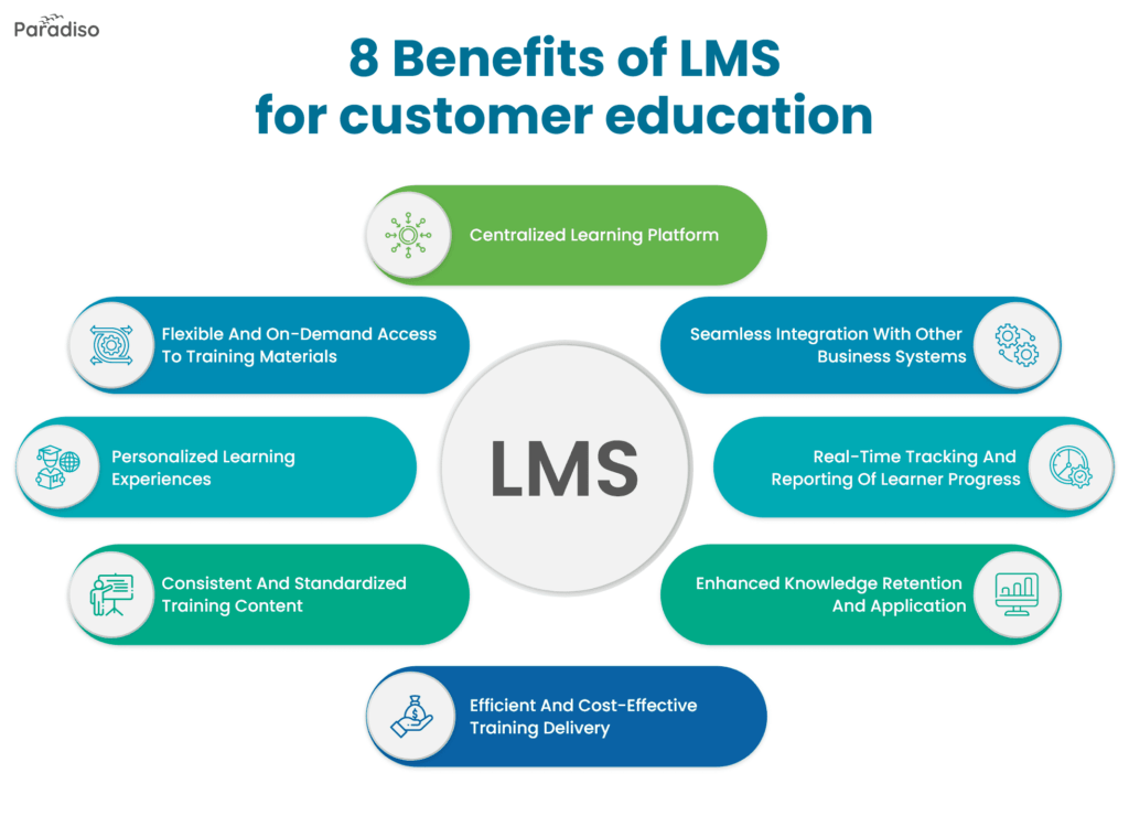 Benefits of lms for customer education