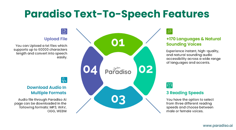 text to speech feature