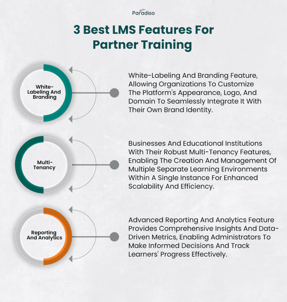 best lms features for partner training